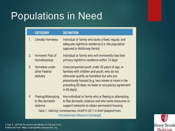 Populations in Need Chick D. (2014) Psychosocial Model of Clinical Care Retrieved from https: