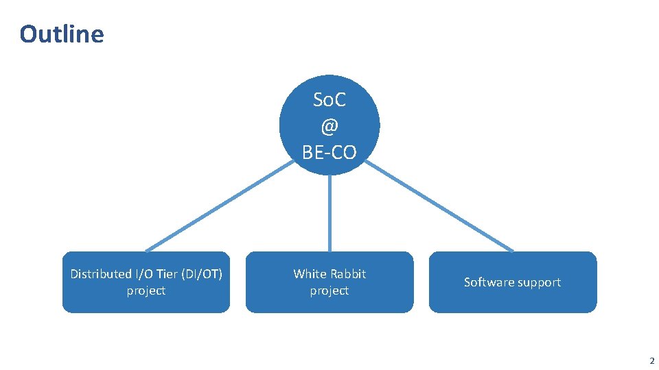 Outline So. C @ BE-CO Distributed I/O Tier (DI/OT) project White Rabbit project Software