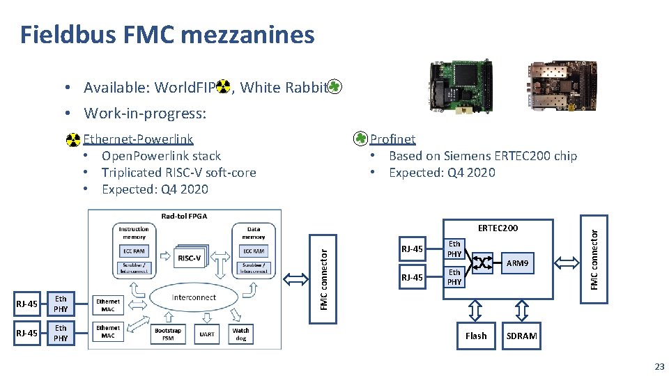 Fieldbus FMC mezzanines • Available: World. FIP , White Rabbit • Work-in-progress: Ethernet-Powerlink •