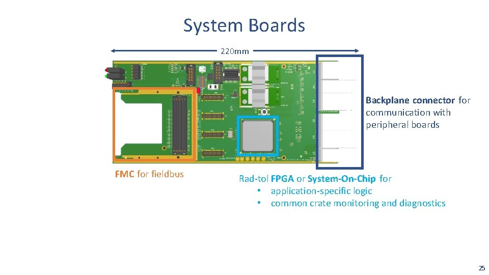 System Boards 220 mm Backplane connector for communication with peripheral boards FMC for fieldbus