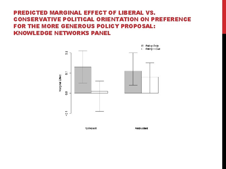 PREDICTED MARGINAL EFFECT OF LIBERAL VS. CONSERVATIVE POLITICAL ORIENTATION ON PREFERENCE FOR THE MORE