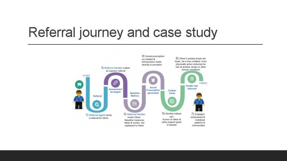 Referral journey and case study Referral journey and case study