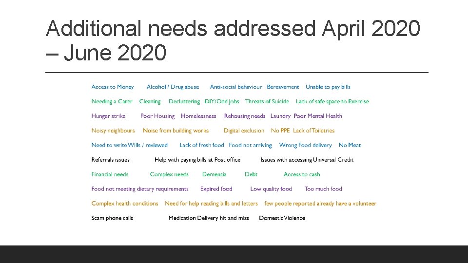 Additional needs addressed April 2020 – June 2020 Additional needs addressed April 2020 – June 2020