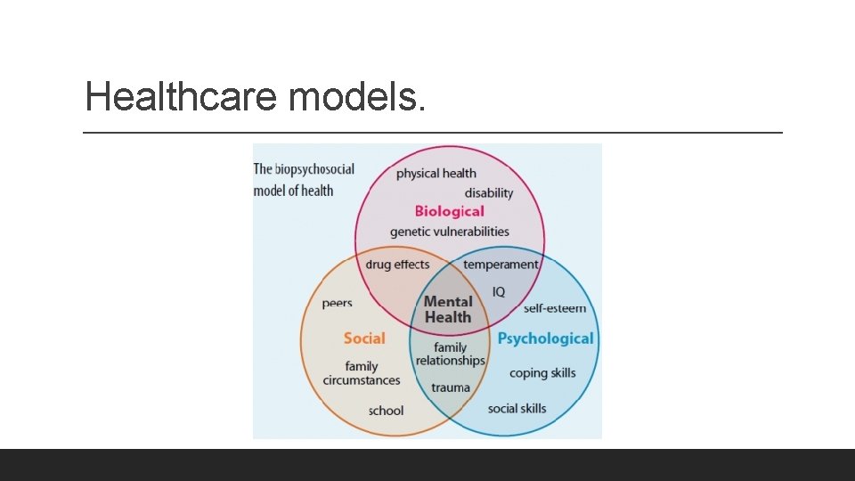 Healthcare models. Healthcare models.