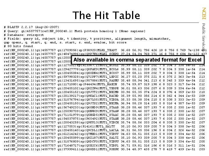 NCBI Public Services The Hit Table # BLASTP 2. 2. 17 (Aug-26 -2007) #