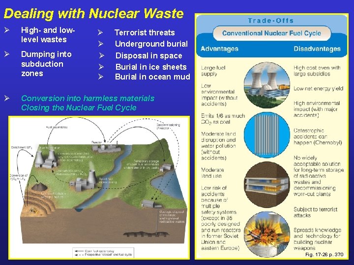 Dealing with Nuclear Waste Ø High- and lowlevel wastes Ø Dumping into subduction zones