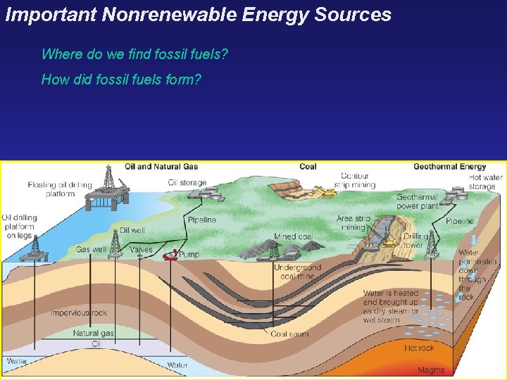 Important Nonrenewable Energy Sources Where do we find fossil fuels? How did fossil fuels