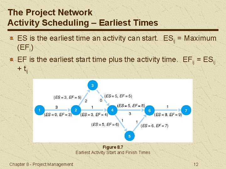 The Project Network Activity Scheduling – Earliest Times ES is the earliest time an