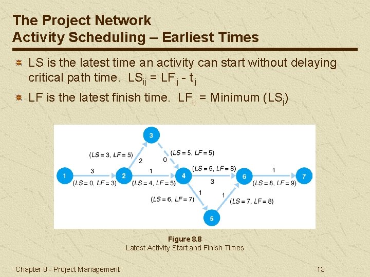 The Project Network Activity Scheduling – Earliest Times LS is the latest time an