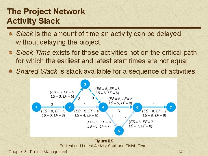 The Project Network Activity Slack is the amount of time an activity can be