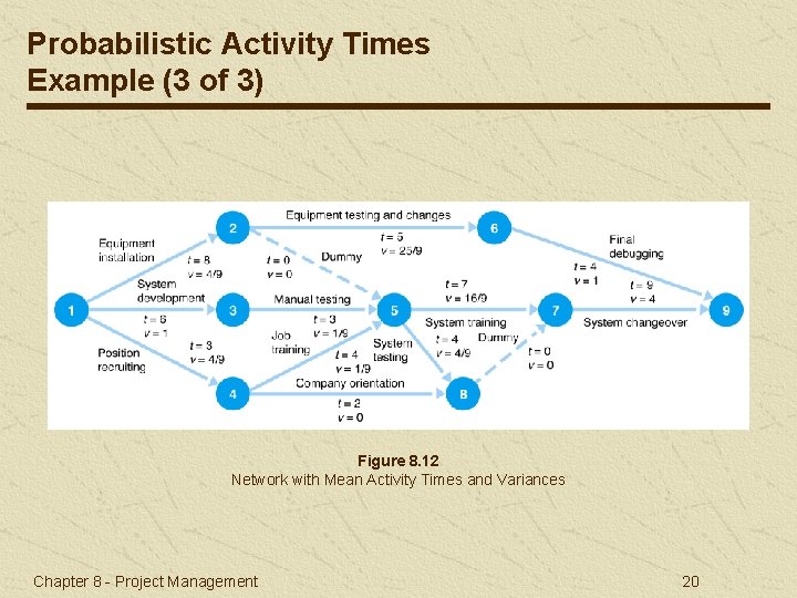 Probabilistic Activity Times Example (3 of 3) Figure 8. 12 Network with Mean Activity