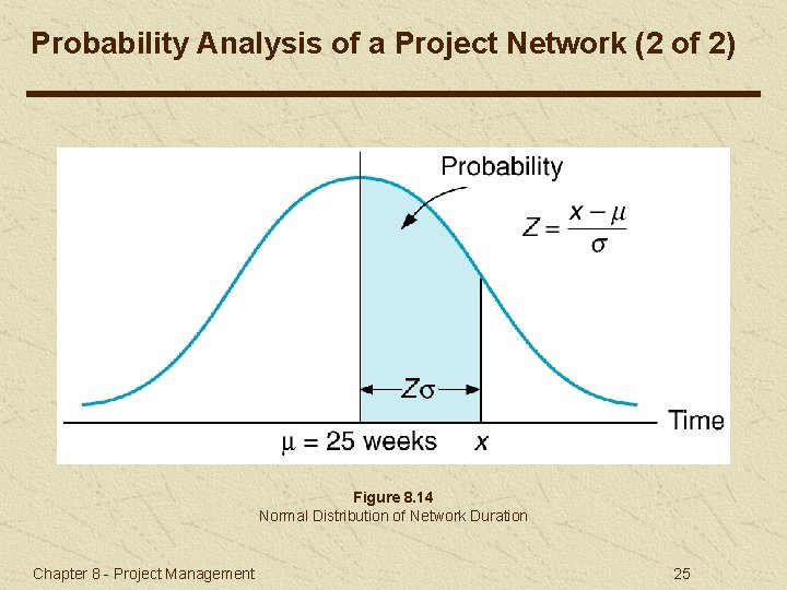 Probability Analysis of a Project Network (2 of 2) Figure 8. 14 Normal Distribution