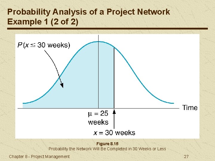 Probability Analysis of a Project Network Example 1 (2 of 2) Figure 8. 15