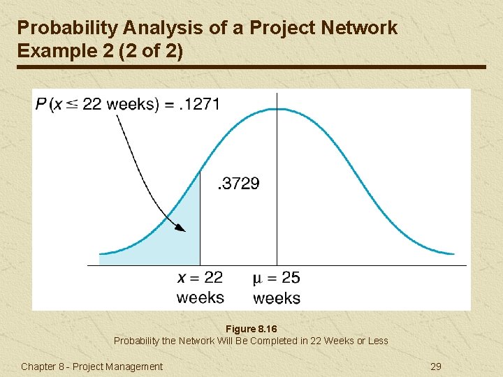 Probability Analysis of a Project Network Example 2 (2 of 2) Figure 8. 16