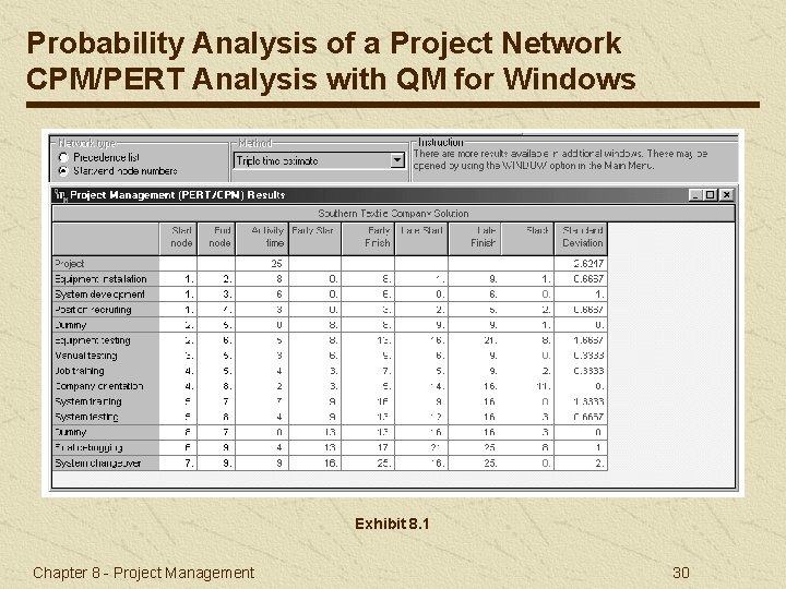 Probability Analysis of a Project Network CPM/PERT Analysis with QM for Windows Exhibit 8.