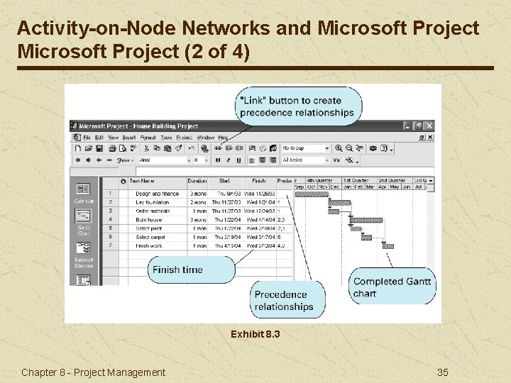 Activity-on-Node Networks and Microsoft Project (2 of 4) Exhibit 8. 3 Chapter 8 -