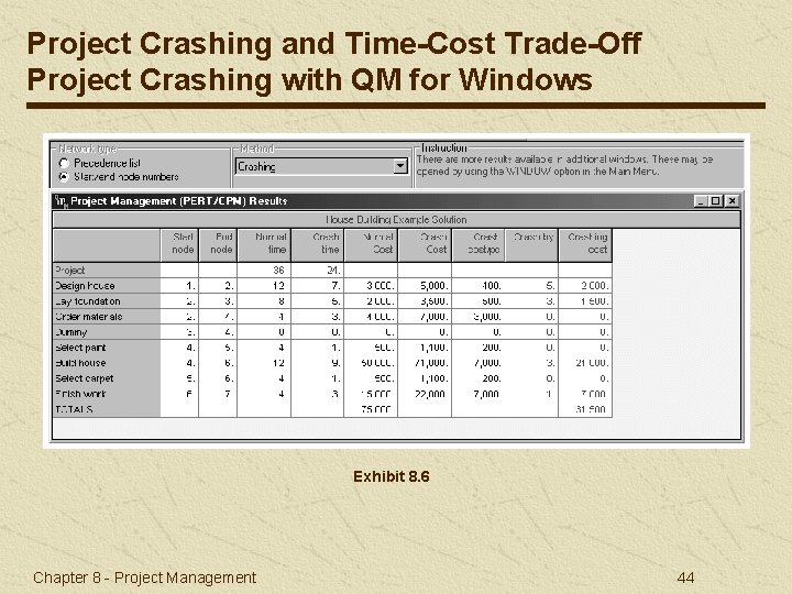 Project Crashing and Time-Cost Trade-Off Project Crashing with QM for Windows Exhibit 8. 6