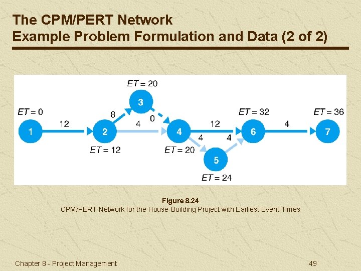 The CPM/PERT Network Example Problem Formulation and Data (2 of 2) Figure 8. 24