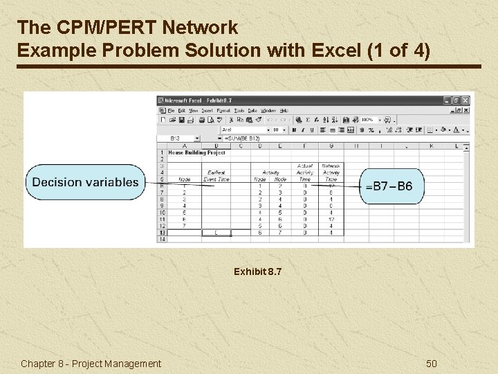 The CPM/PERT Network Example Problem Solution with Excel (1 of 4) Exhibit 8. 7