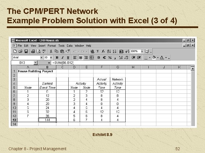 The CPM/PERT Network Example Problem Solution with Excel (3 of 4) Exhibit 8. 9