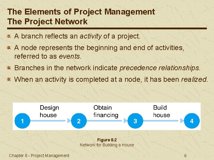 The Elements of Project Management The Project Network A branch reflects an activity of