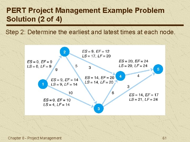 PERT Project Management Example Problem Solution (2 of 4) Step 2: Determine the earliest