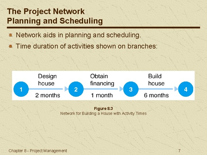 The Project Network Planning and Scheduling Network aids in planning and scheduling. Time duration