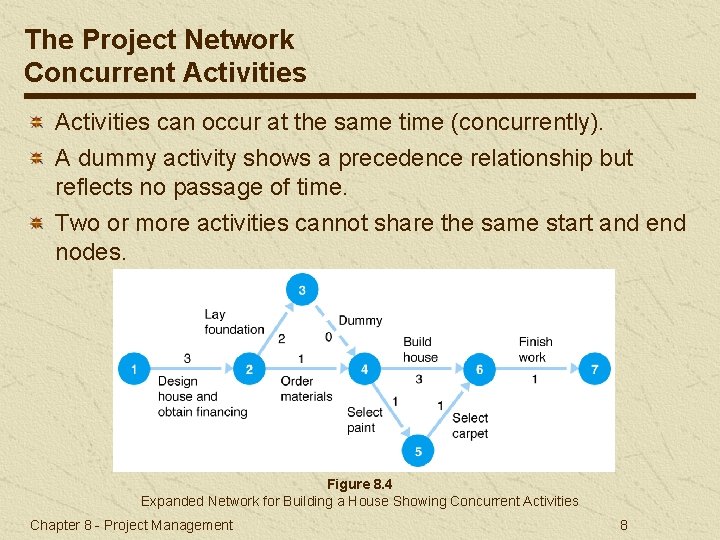 The Project Network Concurrent Activities can occur at the same time (concurrently). A dummy