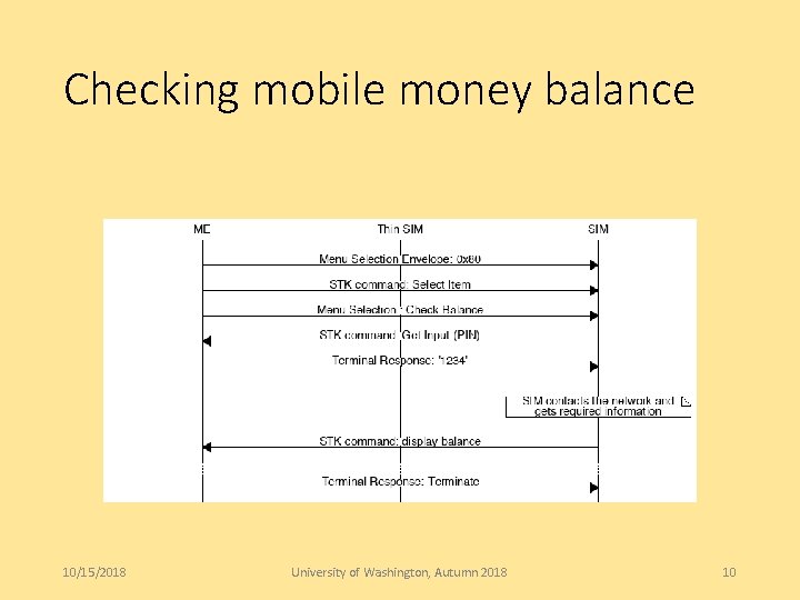 Checking mobile money balance 10/15/2018 University of Washington, Autumn 2018 10 