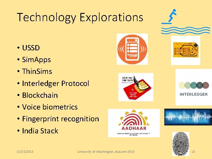 Technology Explorations • USSD • Sim. Apps • Thin. Sims • Interledger Protocol •