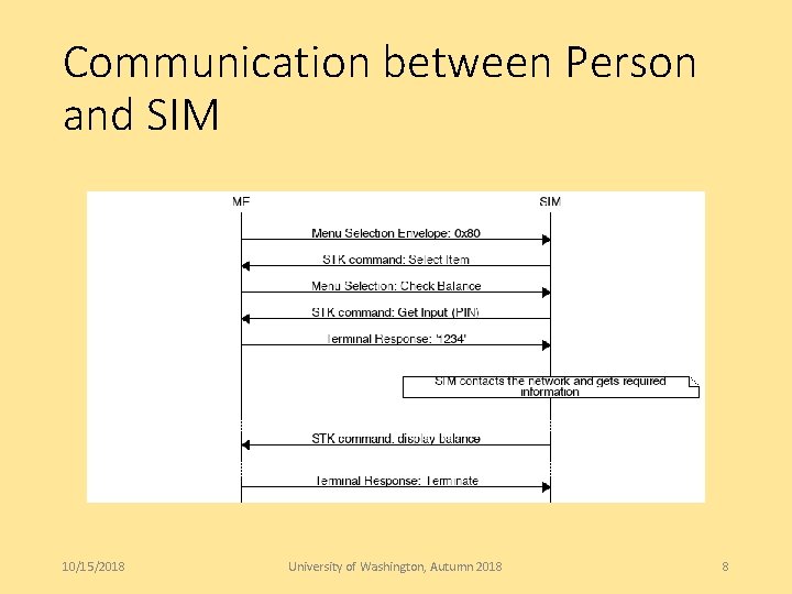 Communication between Person and SIM 10/15/2018 University of Washington, Autumn 2018 8 