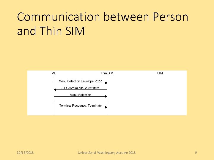 Communication between Person and Thin SIM 10/15/2018 University of Washington, Autumn 2018 9 