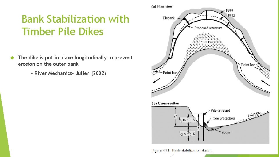 Bank Stabilization with Timber Pile Dikes The dike is put in place longitudinally to