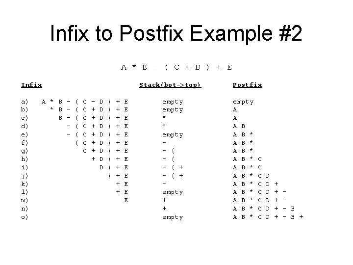 Infix to Postfix Example #2 A * B - ( C + D ) Infix to Postfix Example #2 A * B - ( C + D )