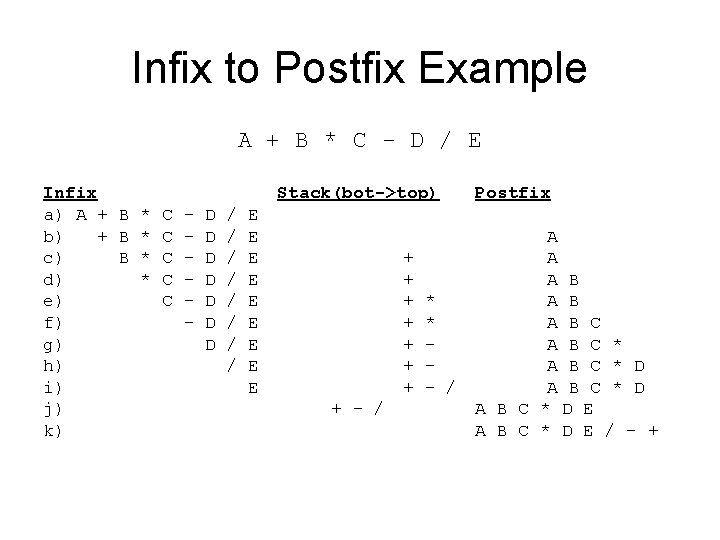 Infix to Postfix Example A + B * C - D / E Infix Infix to Postfix Example A + B * C - D / E Infix
