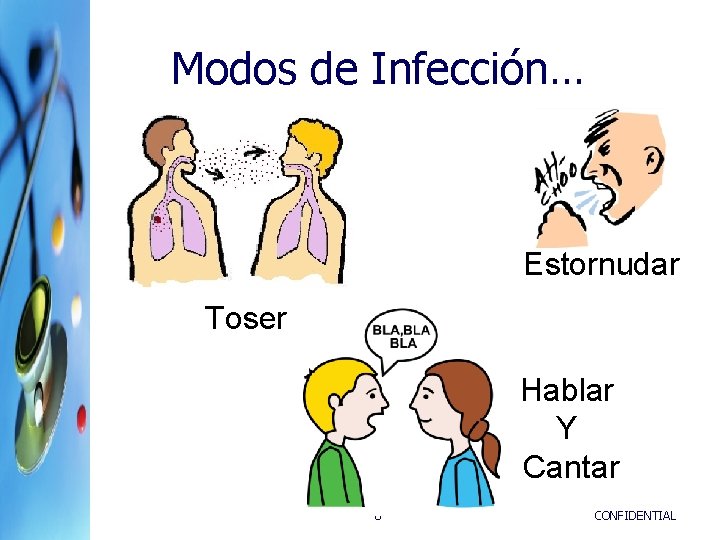Modos de Infección… Estornudar Toser Hablar Y Cantar 6 CONFIDENTIAL 