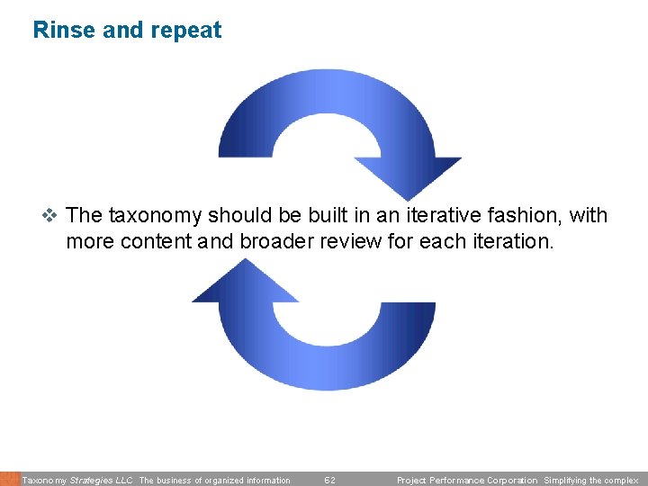 Rinse and repeat v The taxonomy should be built in an iterative fashion, with