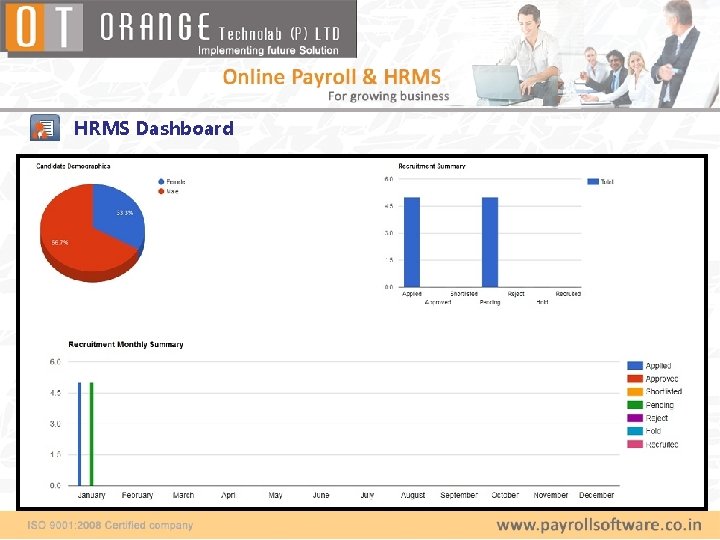 HRMS Dashboard 