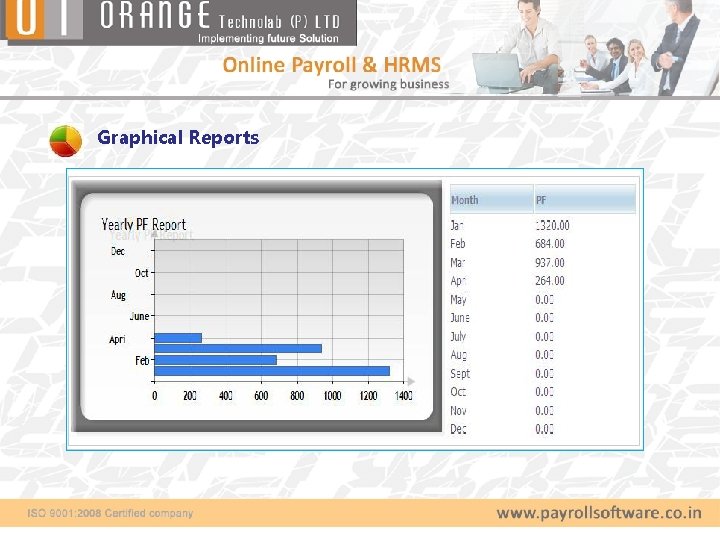 Graphical Reports 