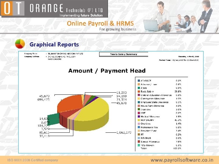 Graphical Reports 