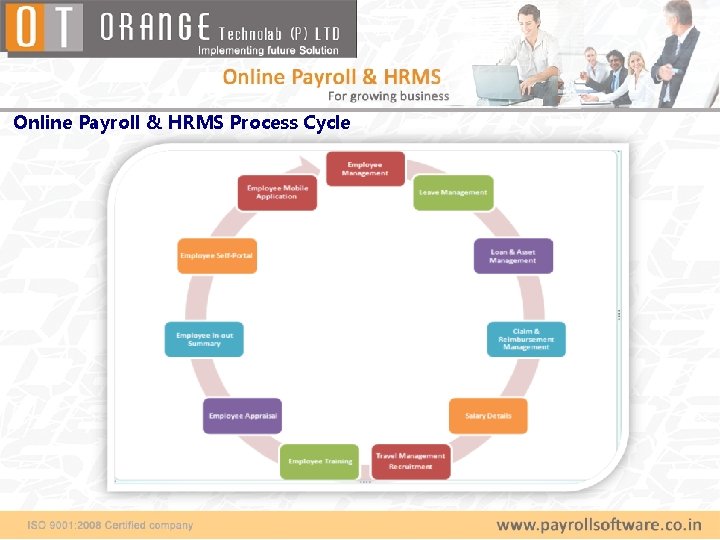 Online Payroll & HRMS Process Cycle 