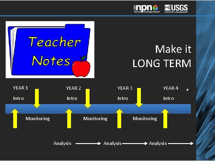 Make it LONG TERM YEAR 1 YEAR 2 YEAR 3 YEAR 4 Intro Monitoring