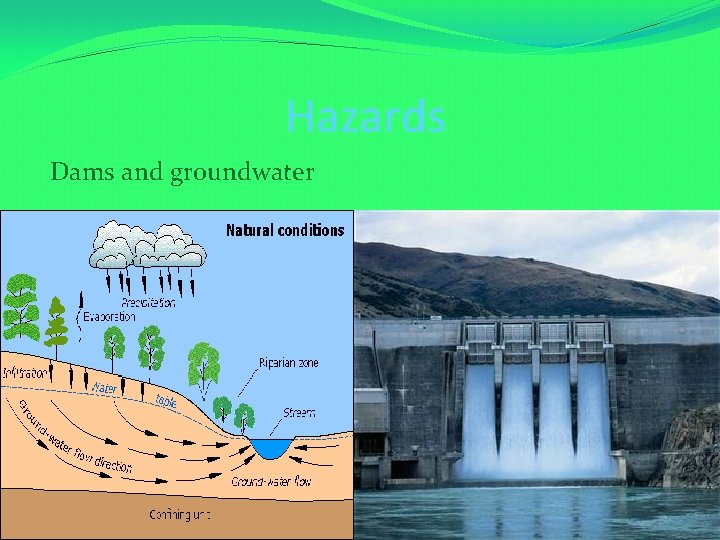 Hazards Dams and groundwater 