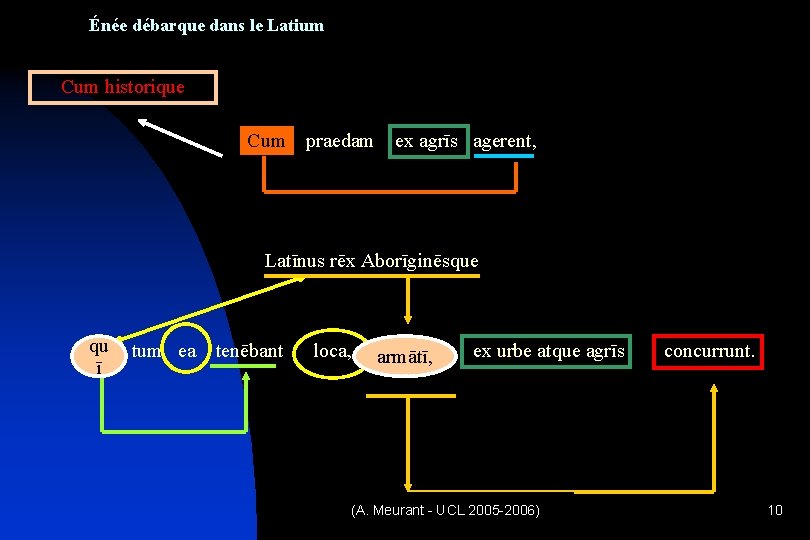 Énée débarque dans le Latium Cum historique Cum praedam ex agrīs agerent, Latīnus rēx