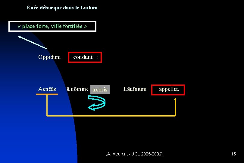 Énée débarque dans le Latium « place forte, ville fortifiée » Oppidum Aenēās condunt