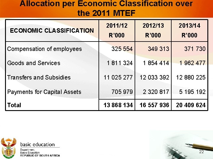 Allocation per Economic Classification over the 2011 MTEF ECONOMIC CLASSIFICATION Compensation of employees Goods