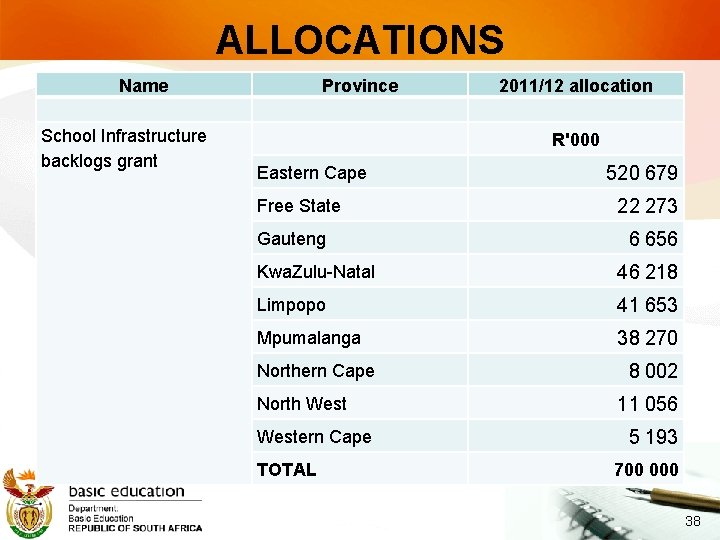 ALLOCATIONS Name School Infrastructure backlogs grant Province 2011/12 allocation R'000 Eastern Cape Free State