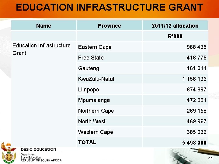 EDUCATION INFRASTRUCTURE GRANT Name Province 2011/12 allocation R'000 Education Infrastructure Grant Eastern Cape 968