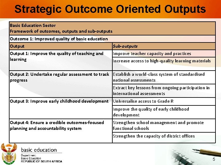 Strategic Outcome Oriented Outputs Basic Education Sector Framework of outcomes, outputs and sub-outputs Outcome