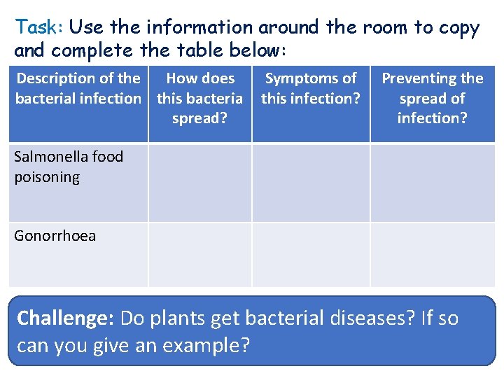 Task: Use the information around the room to copy and complete the table below: